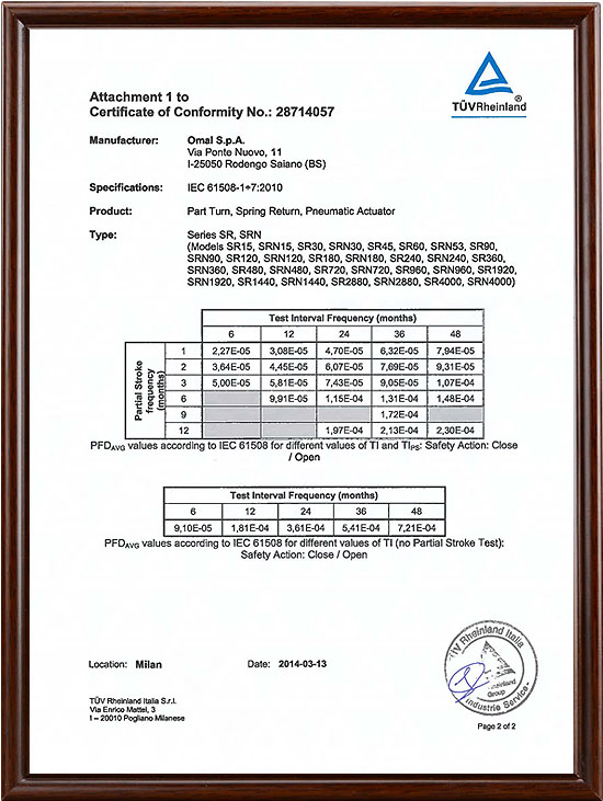 Omal - Certificato 28714057 - SR