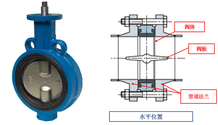 氣動(dòng)調(diào)節(jié)閥 氣動(dòng)調(diào)節(jié)閥