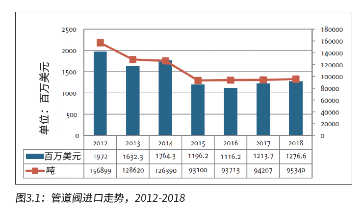 俄羅斯閥門執(zhí)行器市場 俄羅斯閥門執(zhí)行器市場